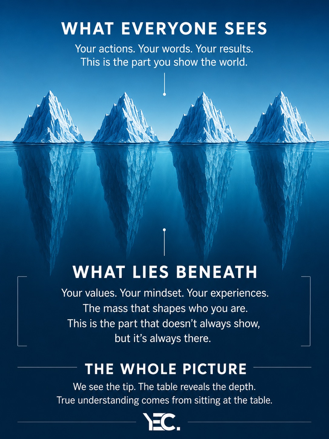 Four icebergs floating side by side, their small tips above the waterline and vast mass below. Above the water: what everyone sees. Your actions, your words, your results. This is the part you show the world. Below the water: what lies beneath. Your values, your mindset, your experiences. The mass that shapes who you are. This is the part that does not always show, but it is always there. The whole picture: we see the tip, the table reveals the depth. True understanding comes from sitting at the table.